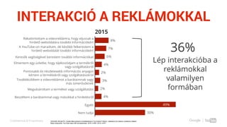 Confidential & Proprietary
INTERAKCIÓ A REKLÁMOKKAL
8%
7%
6%
4%
2%
3%
2%
4%
49%
30%
Rákattintottam a videoreklámra, hogy eljussak a
hirdető weboldalára további információkért
A YouTube-on maradtam, de később felkerestem a
hirdető weboldalát további információkért
Keresők segítségével kerestem további információkat
Elmentem egy üzletbe, hogy tájékozódjam a termékről
vagy szolgáltatásról
Pontosabb és részletesebb információs anyagot
kértem a termékekről vagy szolgáltatásokról
Továbbküldtem a videoreklámot a barátaimnak vagy
más ismerősöknek
Megvásároltam a terméket vagy szolgáltatást
Beszéltem a barátaimmal vagy másokkal a hirdetésről
Egyéb
Nem tudja
Lép interakcióba a
reklámokkal
valamilyen
formában
36%
2015
AD2/Q26: Mit tett Ön, miután látta ez(eke)t a hirdetés(eke)t a YouTubeon? Kérem, válassza ki az összes vonatkozó választ!
Bázis (súlyozott): YouTube users with ad awareness 2015: n=597, 2012: n=571
 