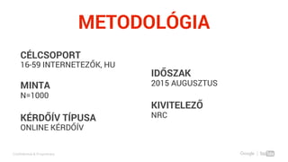 Confidential & Proprietary
METODOLÓGIA
MINTA
CÉLCSOPORT
KÉRDŐÍV TÍPUSA
IDŐSZAK
KIVITELEZŐ
16-59 INTERNETEZŐK, HU
N=1000
2015 AUGUSZTUS
NRC
ONLINE KÉRDŐÍV
 