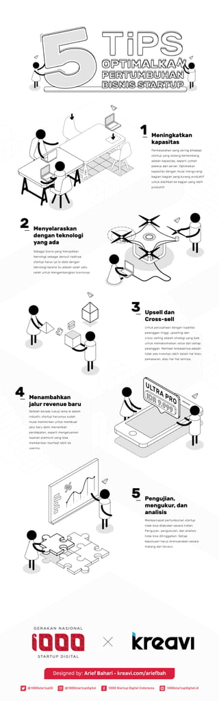 5 Tips Optimalkan Pertumbuhan Bisnis Startup