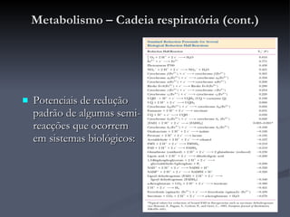 Metabolismo – Cadeia respiratória (cont.) Potenciais de redução padrão de algumas semi-reacções que ocorrem em sistemas biológicos: 