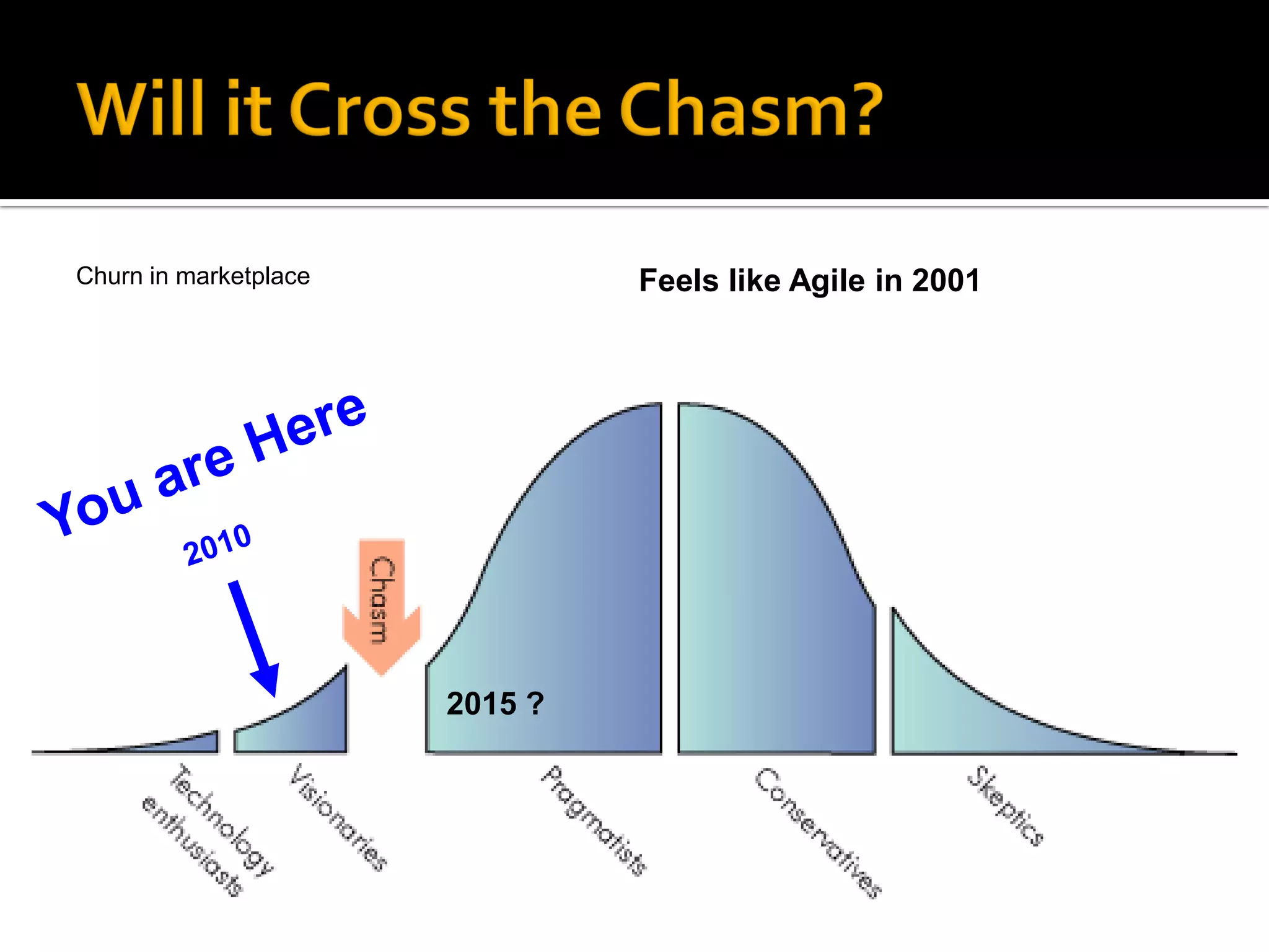 Churn in marketplace            Feels like Agile in 2001




                       2015 ?
 