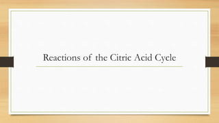 Reactions of the Citric Acid Cycle
 