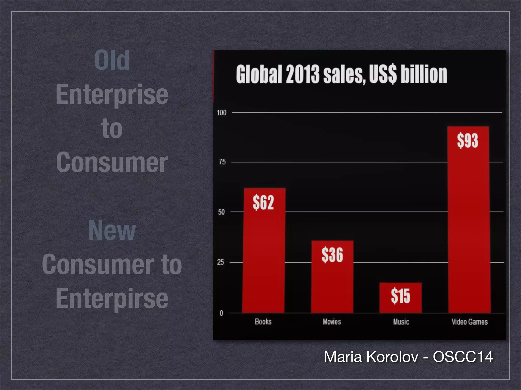 Maria Korolov - OSCC14 
Old 
Enterprise 
to 
Consumer 
! 
New 
Consumer to 
Enterpirse 
 