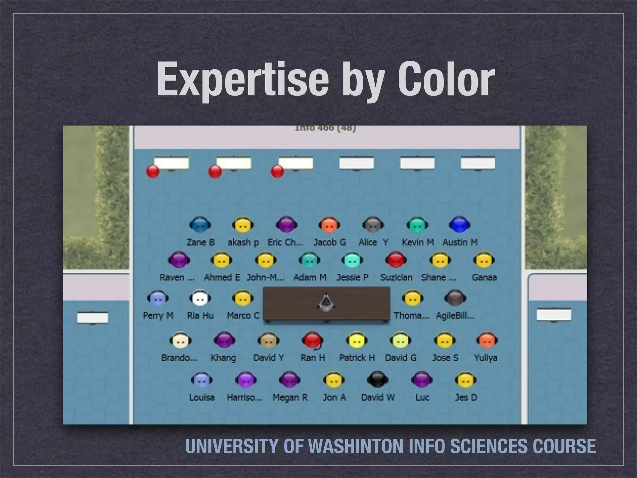Expertise by Color 
UNIVERSITY OF WASHINTON INFO SCIENCES COURSE 
 