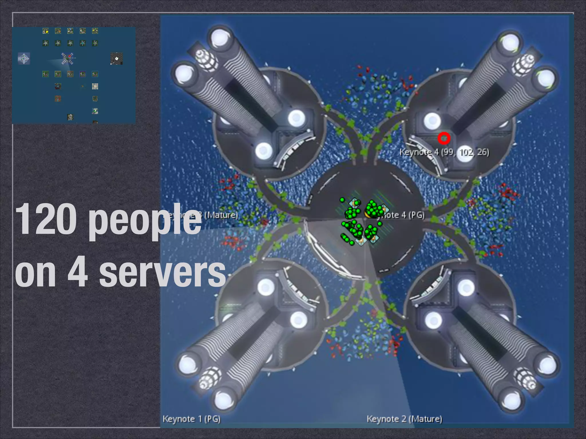 120 people 
on 4 servers 
 