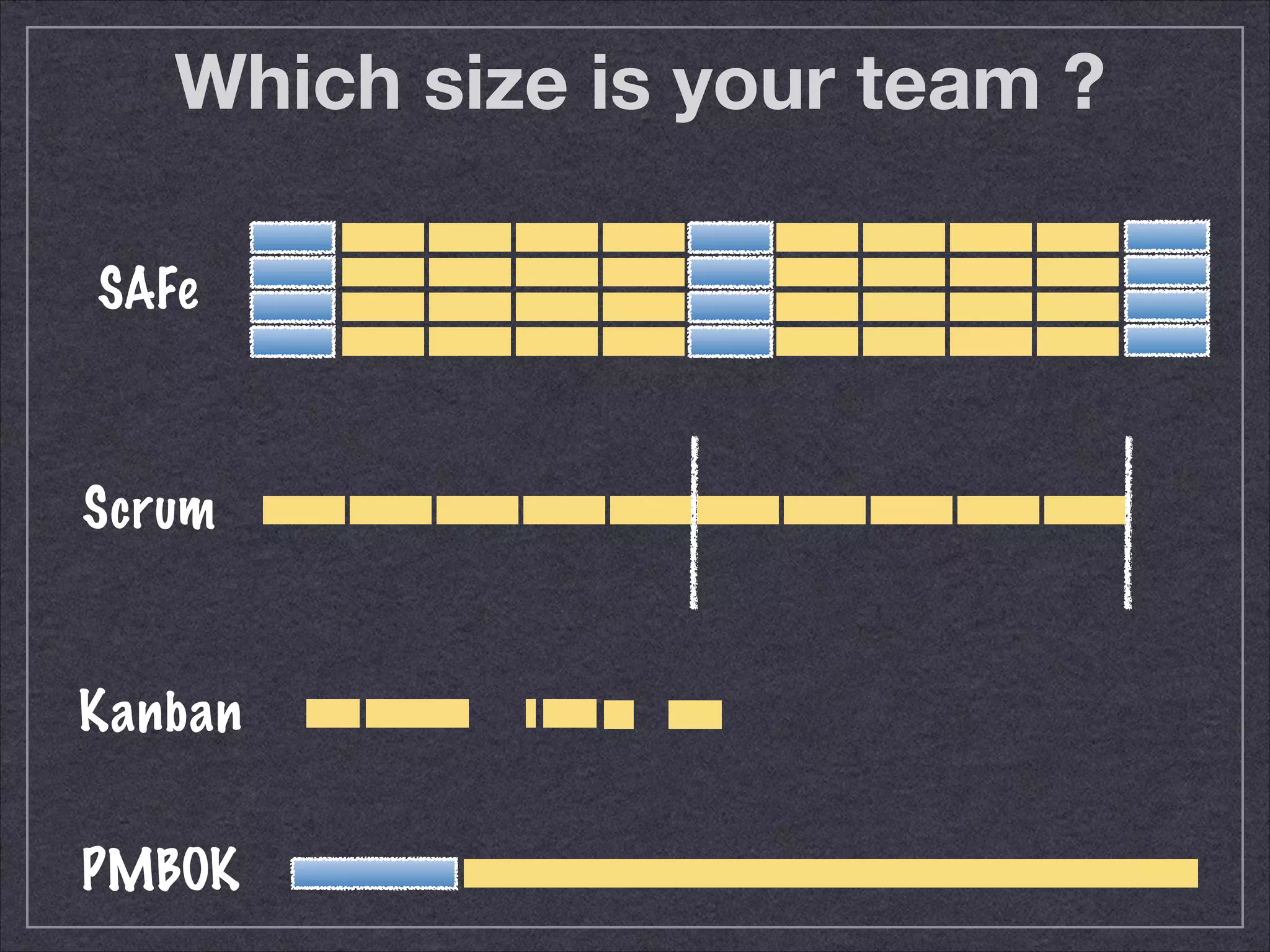 Which size is your team ? 
SAFe 
Scrum 
Kanban 
PMBOK 
 