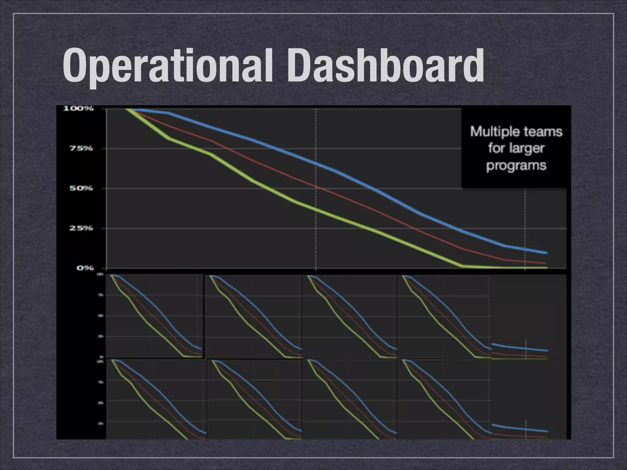 Operational Dashboard 
 