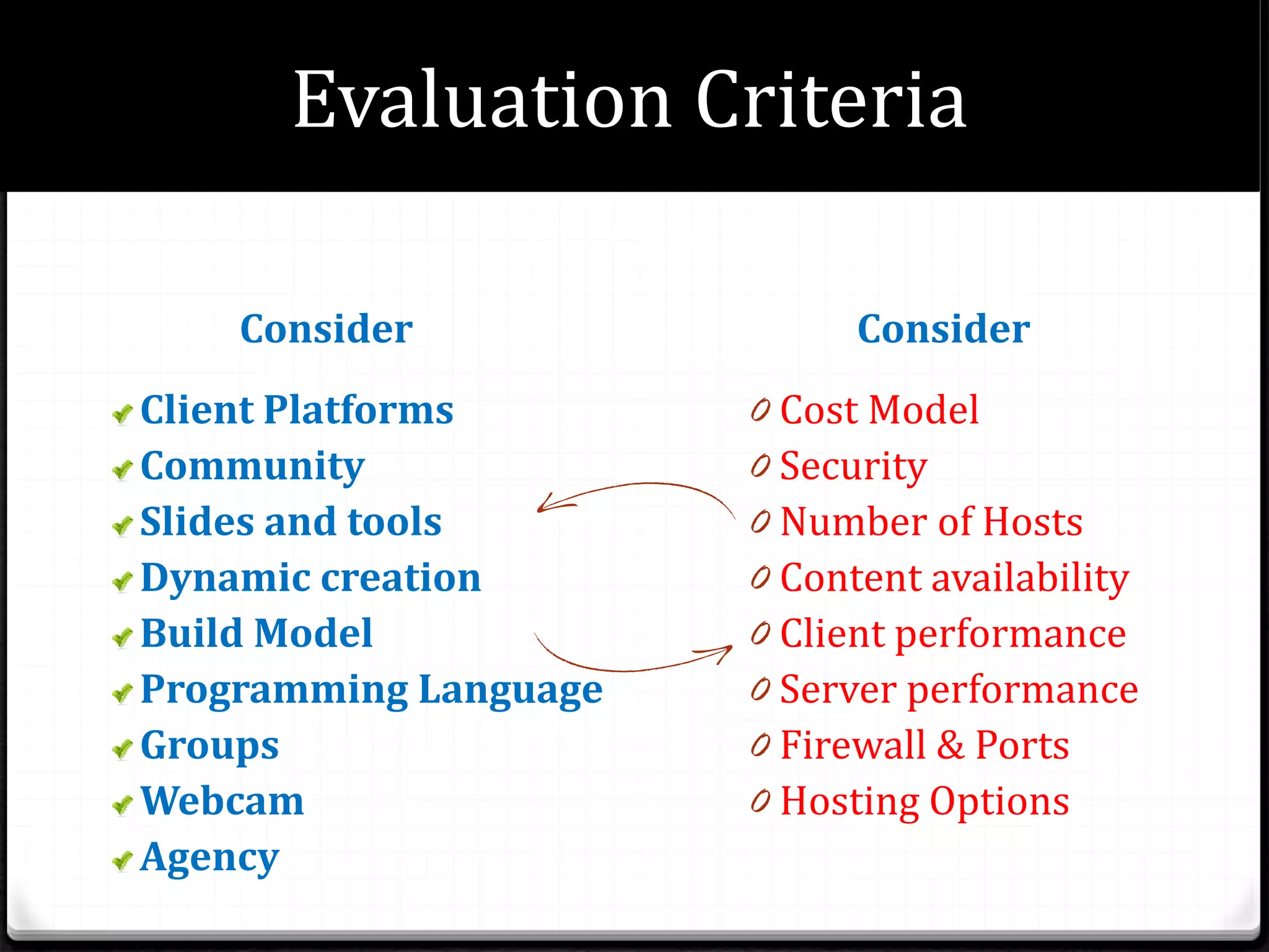 Evaluation Criteria
Consider Consider
Client Platforms
Community
Slides and tools
Dynamic creation
Build Model
Programming Language
Groups
Webcam
Agency
0 Cost Model
0 Security
0 Number of Hosts
0 Content availability
0 Client performance
0 Server performance
0 Firewall & Ports
0 Hosting Options
 