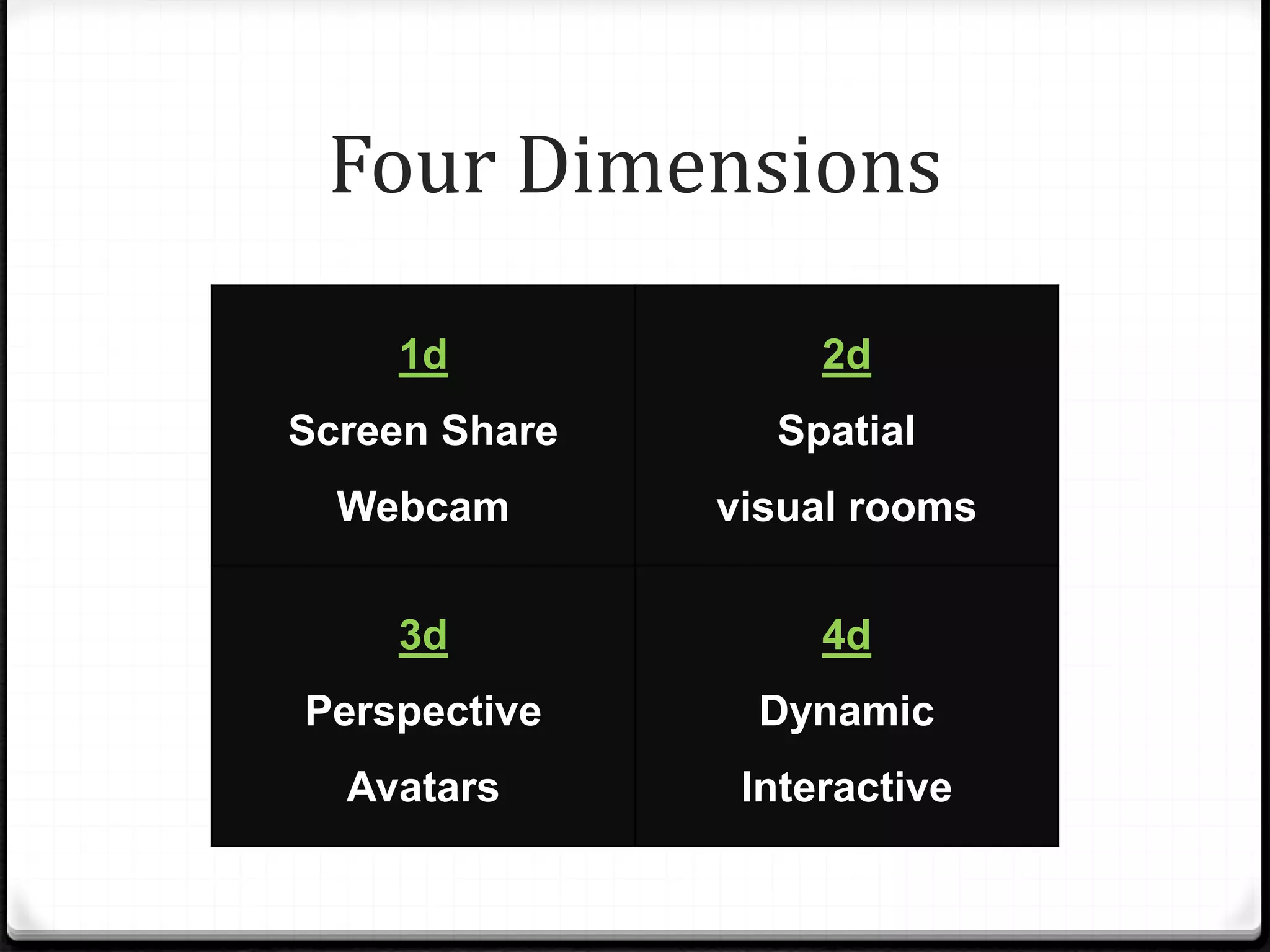 Four Dimensions
1d
Screen Share
Webcam
2d
Spatial
visual rooms
3d
Perspective
Avatars
4d
Dynamic
Interactive
 
