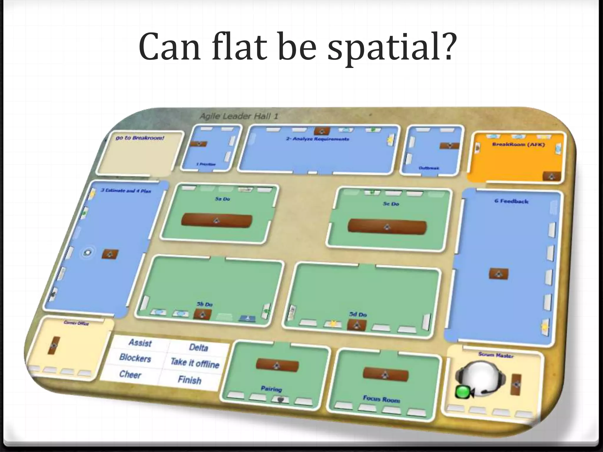 Can flat be spatial?
 