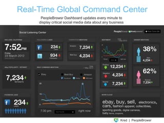 Case Study - Ogilvvy
Social@Ogilvy’s Social Media Week Movers & Shakers showed
daily rankings in three cities




                                                            12
 
