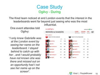 Case Study – The Grammys
We provide post-show social media metrics, including:

    Social Mentions
       Before & After
       Year over Year
       Competitive Analysis (Oscars)
       Speciﬁc Keywords, #hashtags, and how users identiﬁed
       themselves by location, community.
        Individual Speakers / events to overall volume by percentage 
        Follower and Aggregate Social Growth 
        Sample Tweets from audience members / those watching 
        Examples of speakers / celebrities getting involved 
        
    
                                                                         15
 
