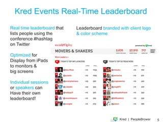 Kred Events
A real time inﬂuence and outreach leaderboard !
for any real or virtual event 


                                       Community!
                                       Tweet the event hashtag, !
                                       a session name or a
                                       speaker to automatically join
                                       the event community. !
                                         
                                       
                                       Connection!
                                       Highlight attendees and
                                       help them ﬁnd others with
                                       shared interests.
 
