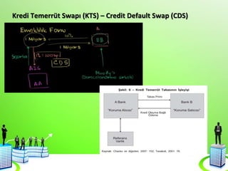 Kredi Temerrüt Swapı (KTS) – Credit Default Swap (CDS)
 