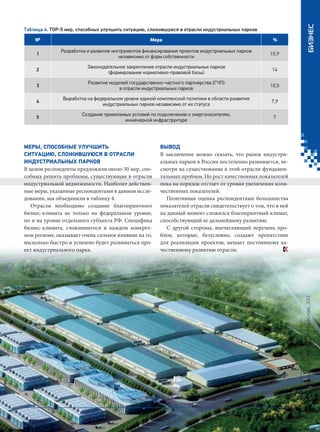 БИЗНЕС

Таблица 4. ТОP-5 мер, способных улучшить ситуацию, сложившуюся в отрасли индустриальных парков
№

Мера

%

1

Разработка и развитие инструментов финансирования проектов индустриальных парков
независимо от форм собственности

15,9

2

Законодательное закрепление отрасли индустриальных парков
(формирование нормативно-правовой базы)

14

3

Развитие моделей государственно-частного партнерства (ГЧП)
в отрасли индустриальных парков

10,5

4

Выработка на федеральном уровне единой комплексной политики в области развития
индустриальных парков независимо от их статуса

7,9

5

Создание приемлемых условий по подключению к энергоносителям,
инженерной инфраструктуре

7

ВЫВОД
В заключение можно сказать, что рынок индустриальных парков в России постепенно развивается, несмотря на существование в этой отрасли фундаментальных проблем. Но рост качественных показателей
пока на порядок отстает от уровня увеличения количественных показателей.
Позитивная оценка респондентами большинства
показателей отрасли свидетельствует о том, что в ней
на данный момент сложился благоприятный климат,
способствующий ее дальнейшему развитию.
С другой стороны, впечатляющий перечень проблем, которые, безусловно, создают препятствие
для реализации проектов, мешает постоянному качественному развитию отрасли.

Кредитный Консультант №5 (8) октябрь-ноябрь 2013

МЕРЫ, СПОСОБНЫЕ УЛУЧШИТЬ
СИТУАЦИЮ, СЛОЖИВШУЮСЯ В ОТРАСЛИ
ИНДУСТРИАЛЬНЫХ ПАРКОВ
В целом респонденты предложили около 30 мер, способных решить проблемы, существующие в отрасли
индустриальной недвижимости. Наиболее действенные меры, указанные респондентами в данном исследовании, мы объединили в таблицу 4.
Отрасли необходимо создание благоприятного
бизнес-климата не только на федеральном уровне,
но и на уровне отдельного субъекта РФ. Специфика
бизнес-климата, сложившегося в каждом конкретном регионе, оказывает очень сильное влияние на то,
насколько быстро и успешно будет развиваться проект индустриального парка.

25

KK_Block_05_2013.indd 25

03.10.2013 11:04:41

 