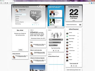 Kred.com is Your Influencer Network
