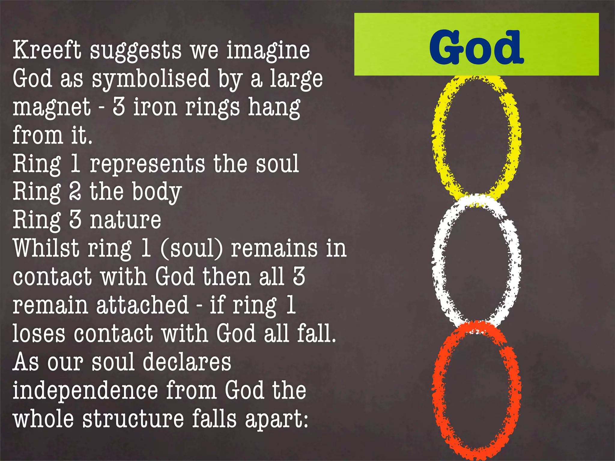 Kreeft suggests we imagine
God as symbolised by a large
                                   God
magnet - 3 iron rings hang
from it.
Ring 1 represents the soul
Ring 2 the body
Ring 3 nature
Whilst ring 1 (soul) remains in
contact with God then all 3
remain attached - if ring 1
loses contact with God all fall.
As our soul declares
independence from God the
whole structure falls apart:
 