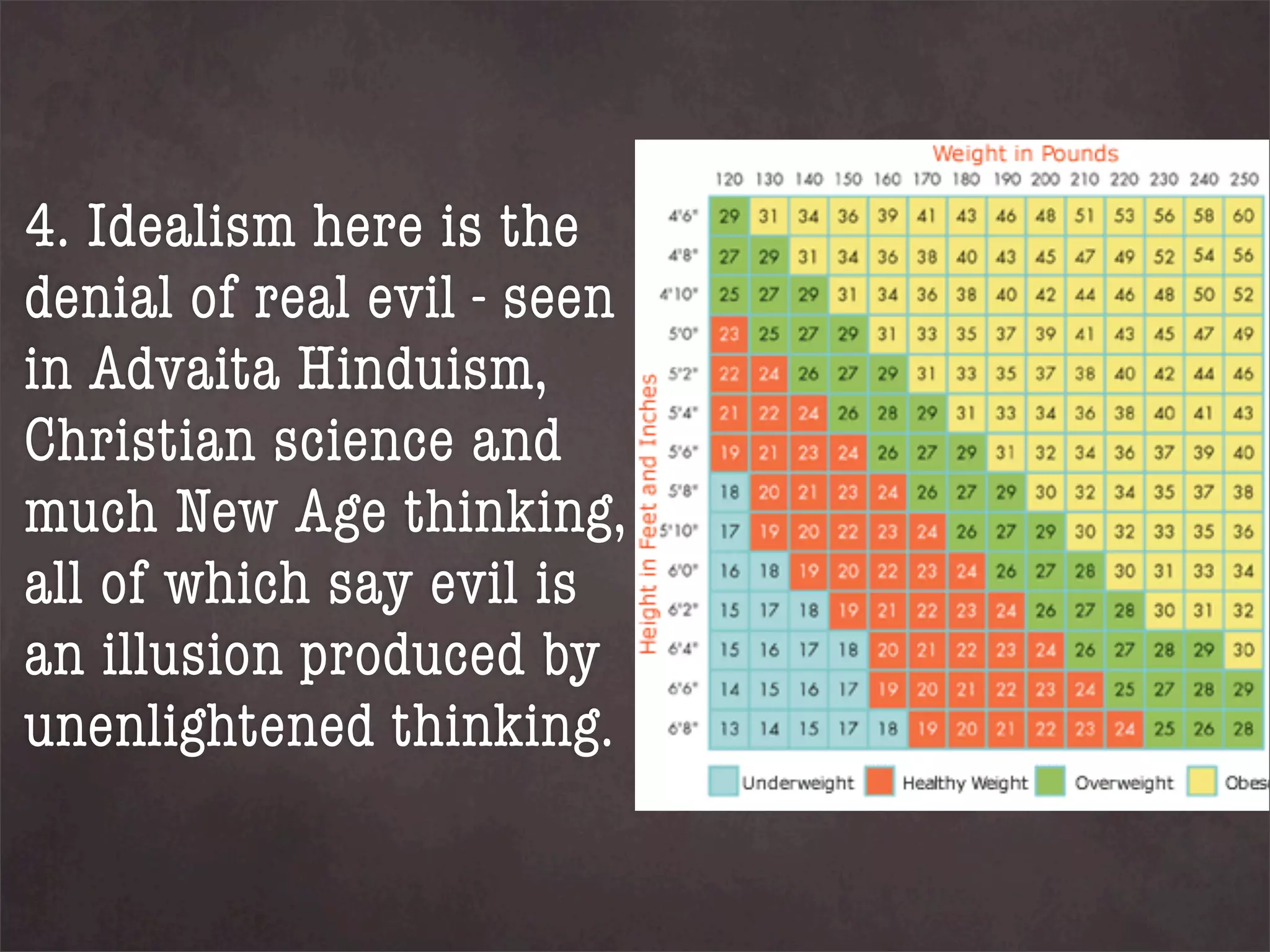 4. Idealism here is the
denial of real evil - seen
in Advaita Hinduism,
Christian science and
much New Age thinking,
all of which say evil is
an illusion produced by
unenlightened thinking.
 