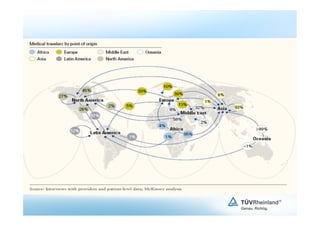 Medical Travel Routes
 