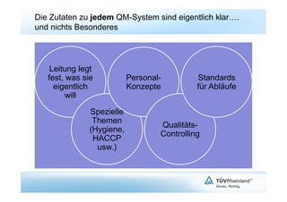Die Zutaten zu jedem QM-System sind eigentlich klar….
und nichts Besonderes




    Leitung legt
   fest, was sie           Personal-         Standards
     eigentlich            Konzepte          für Abläufe
         will

               Spezielle
                Themen
                                   Qualitäts-
               (Hygiene,
                                   Controlling
                HACCP
                 usw.)
 