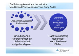 Zertifizierung kommt aus der Industrie
Von Second Party Audits zu Third Party Audits



                                          Lieferant
 Abnehmer auditieren                         von
     Lieferanten                         Produkten
                                             und
                                         Leistungen


   Grundlegende                      Nachweispflichtig
  Anforderungen an                      gegenüber
   Lieferanten oft                    verschiedenen
  weitgehend gleich                       Stellen
 
