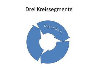 Drei KreissegmenteText im Kreis