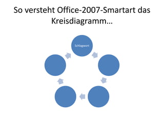 So versteht Office-2007-Smartart das Kreisdiagramm…