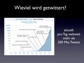 Wieviel wird getwittert?



                        aktuell:
                   pro Tag weltweit
                       mehr als
                   200 Mio. Tweets
 