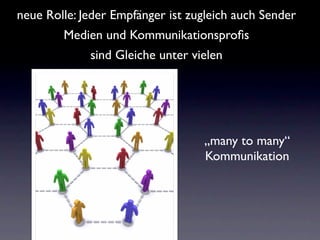 neue Rolle: Jeder Empfänger ist zugleich auch Sender
        Medien und Kommunikationsproﬁs
             sind Gleiche unter vielen




                                  „many to many“
                                  Kommunikation
 