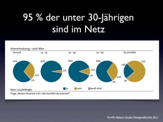 95 % der unter 30-Jährigen
      sind im Netz




                   Quelle: Bitkom Studie Netzgesellschaft 2011
 