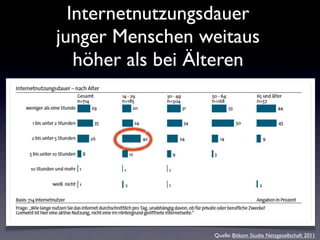 Internetnutzungsdauer
junger Menschen weitaus
   höher als bei Älteren




                  Quelle: Bitkom Studie Netzgesellschaft 2011
 