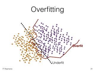 P. Raamana
Overﬁtting
24
Overﬁt
Underﬁt
 