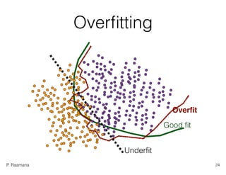 P. Raamana
Overﬁtting
24
Good ﬁt
Overﬁt
Underﬁt
 