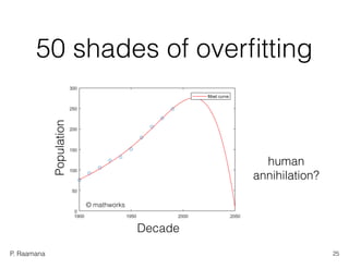P. Raamana
50 shades of overﬁtting
25
Decade
Population
© mathworks
human  
annihilation?
 
