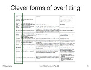 P. Raamana
“Clever forms of overﬁtting”
26from http://hunch.net/?p=22
 