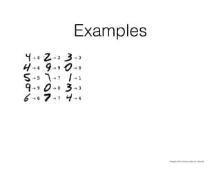 Examples
images from various sites on internet
 