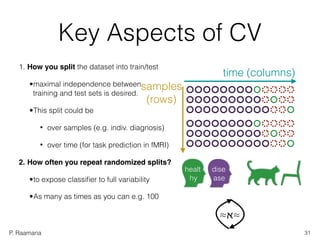 P. Raamana
Key Aspects of CV
1. How you split the dataset into train/test
•maximal independence between  
training and test sets is desired.
•This split could be
• over samples (e.g. indiv. diagnosis)
• over time (for task prediction in fMRI)
2. How often you repeat randomized splits?
•to expose classiﬁer to full variability
•As many as times as you can e.g. 100
≈ℵ≈
time (columns)
samples
(rows)
31
healt
hy
dise
ase
 