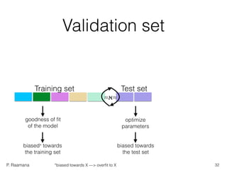 P. Raamana
Validation set
optimize
parameters
goodness of ﬁt
of the model
biased towards
the test set
biased* towards
the training set
Training set Test set
≈ℵ≈
32*biased towards X —> overﬁt to X
 