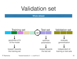P. Raamana
Validation set
optimize
parameters
goodness of ﬁt
of the model
biased towards
the test set
biased* towards
the training set
evaluate
generalization
independent of
training or test sets
Whole dataset
Training set Test set Validation set
≈ℵ≈
32*biased towards X —> overﬁt to X
 