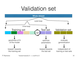 P. Raamana
Validation set
optimize
parameters
goodness of ﬁt
of the model
biased towards
the test set
biased* towards
the training set
evaluate
generalization
independent of
training or test sets
Whole dataset
Training set Test set Validation set
≈ℵ≈
inner-loop
outer-loop
32*biased towards X —> overﬁt to X
 