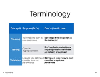 P. Raamana
Terminology
33
Data split
Training
Testing
Validation
Purpose (Do’s)
Train model to learn its
core parameters
Optimize 
hyperparameters
Evaluate fully-optimized
classiﬁer to report
performance
Don’ts (Invalid use)
Don’t report training error as
the test error!
Don’t do feature selection or
anything supervised on test
set to learn or optimize!
Don’t use it in any way to train
classiﬁer or optimize
parameters
 