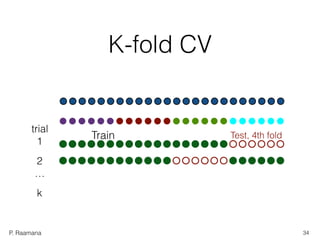 P. Raamana
K-fold CV
Train Test, 4th fold
trial
1
2
…
k
34
 