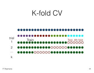P. Raamana
K-fold CV
Train Test, 4th fold
trial
1
2
…
k
34
 