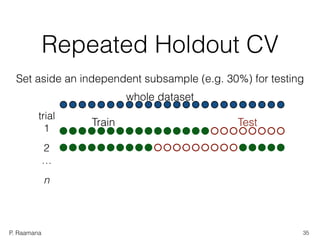 P. Raamana
Repeated Holdout CV
Train Test
trial
1
2
…
n
Set aside an independent subsample (e.g. 30%) for testing
whole dataset
35
 