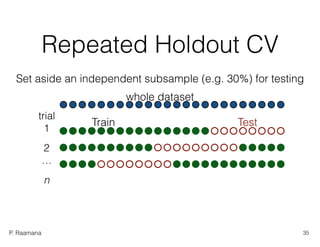 P. Raamana
Repeated Holdout CV
Train Test
trial
1
2
…
n
Set aside an independent subsample (e.g. 30%) for testing
whole dataset
35
 