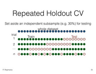 P. Raamana
Repeated Holdout CV
Train Test
trial
1
2
…
n
Set aside an independent subsample (e.g. 30%) for testing
whole dataset
35
 