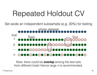 P. Raamana
Repeated Holdout CV
Train Test
trial
1
2
…
n
Note: there could be overlap among the test sets  
from different trials! Hence large n is recommended.
Set aside an independent subsample (e.g. 30%) for testing
whole dataset
35
 