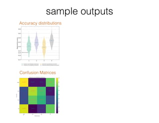 Confusion Matrices
Accuracy distributions
sample outputs
 