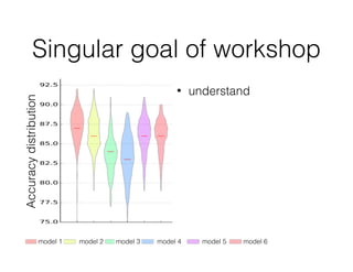 Singular goal of workshop
Accuracydistribution
model 1 model 2 model 3 model 4 model 5 model 6
• understand
 