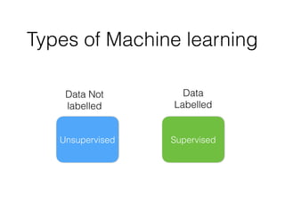 Types of Machine learning
Data
Labelled
SupervisedUnsupervised
Data Not
labelled
 